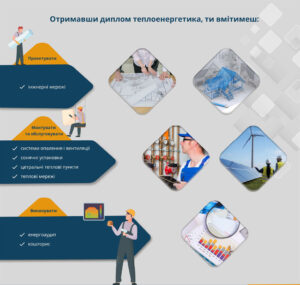 Теплоенергетика