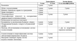Оголошення про набір студентів