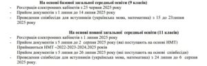 Строки прийому заяв