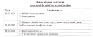 Вступні випробування, денна форма