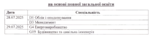 Графік вступних випробувань